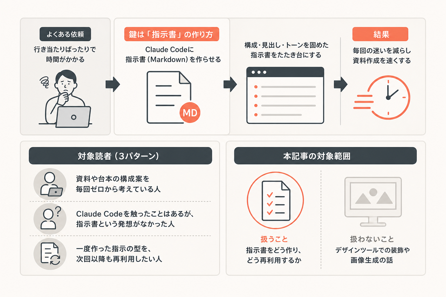 この記事の対象と結論の図解