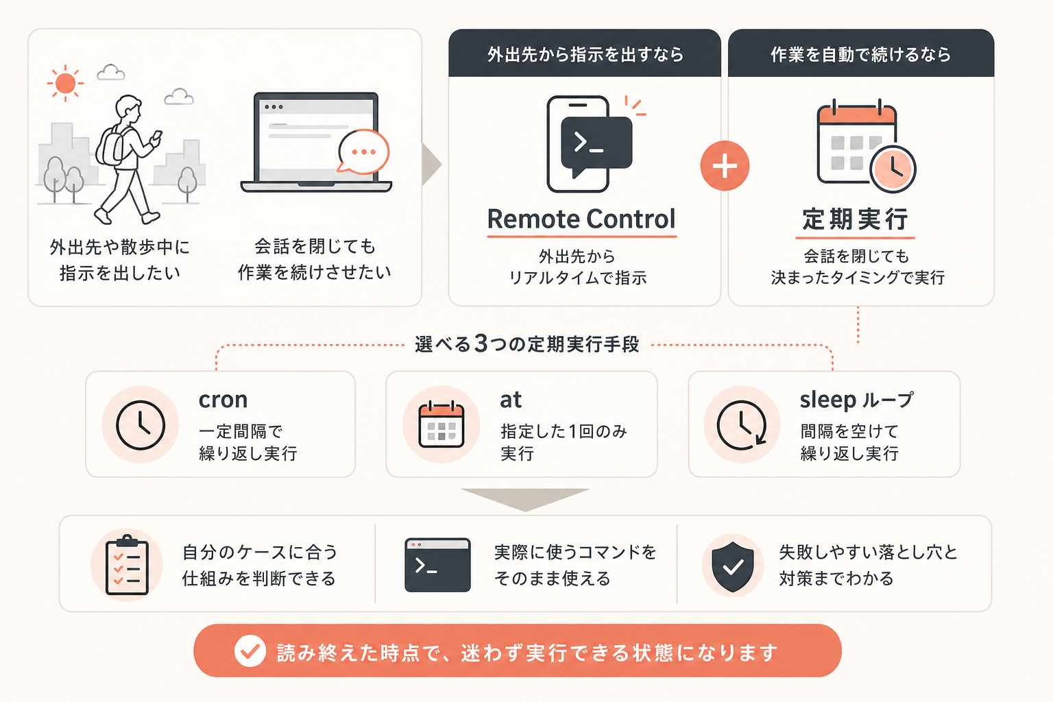この記事の結論の図解