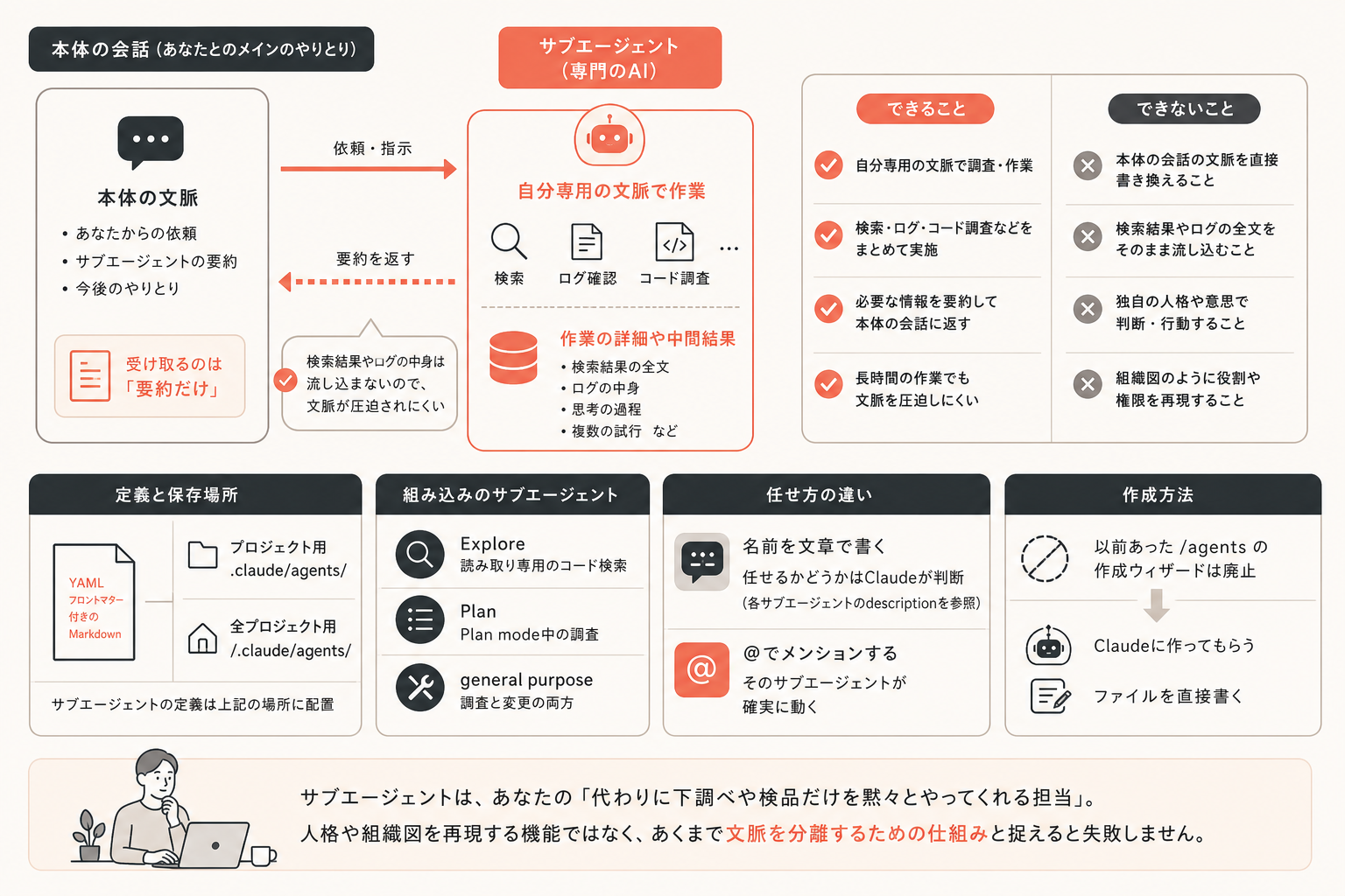 サブエージェントで何ができて何ができないかの図解