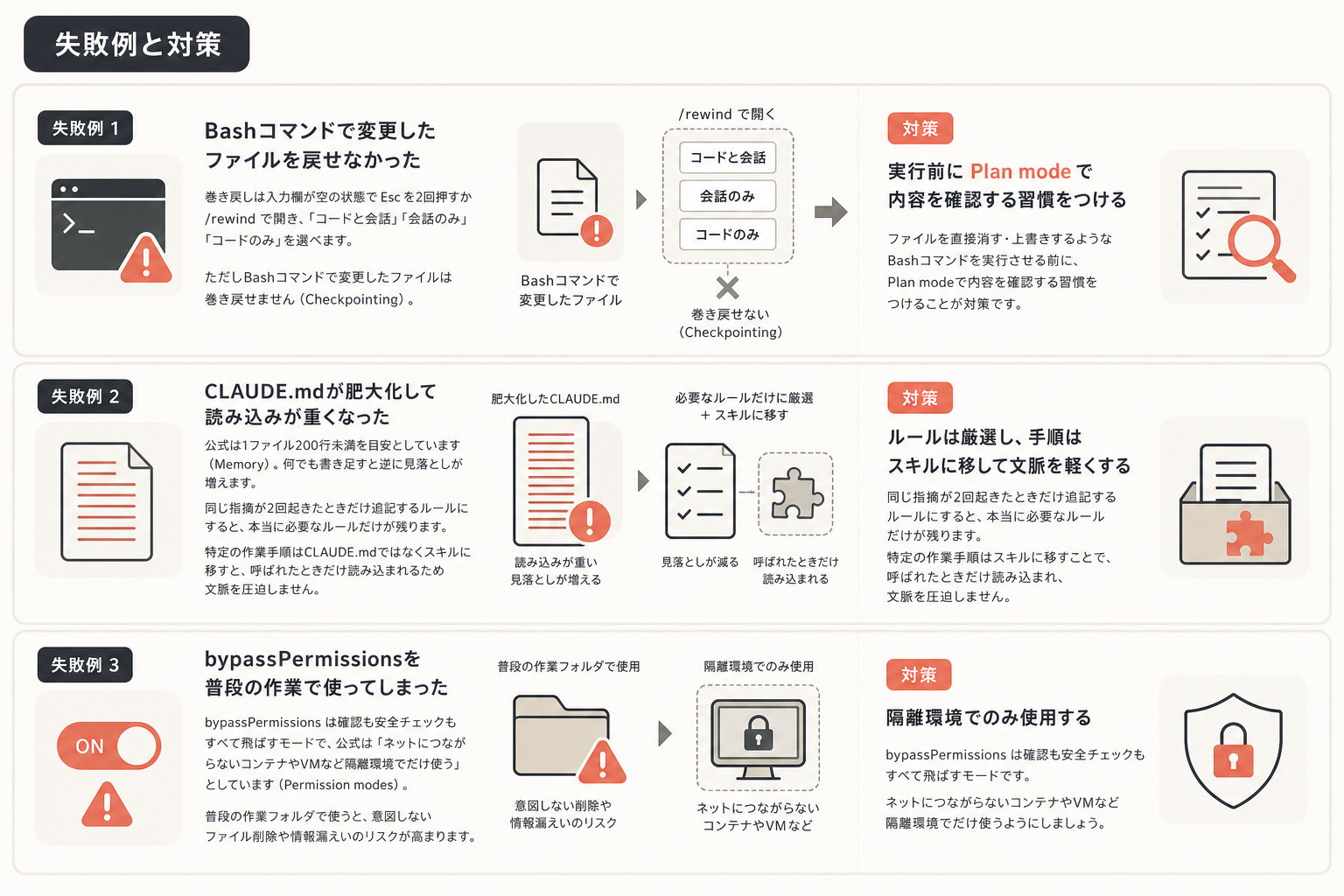 失敗例と対策の図解