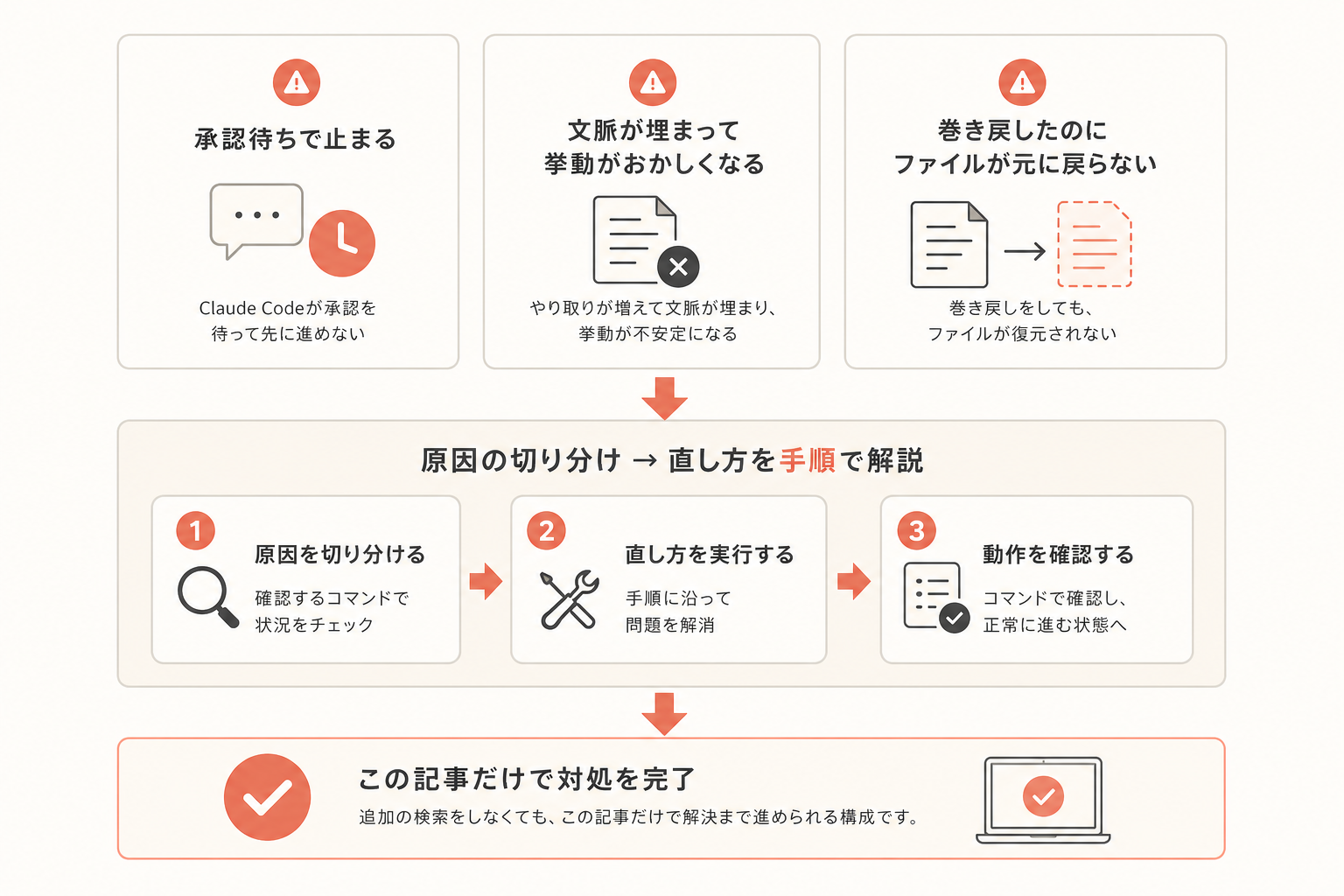 この記事で分かることの図解