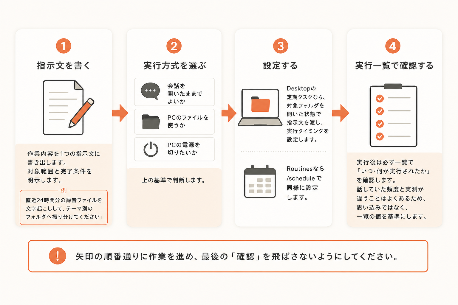 再現できる手順：定期実行を組むまでの流れの図解