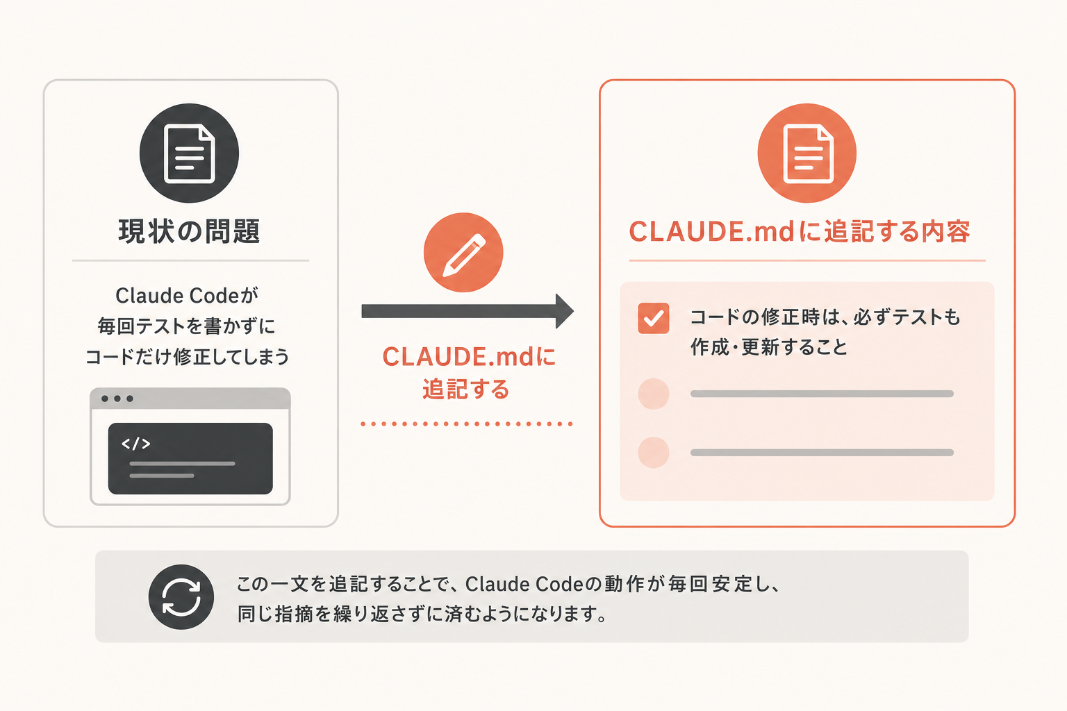 具体例:同じ指摘を繰り返さないための書き方の図解