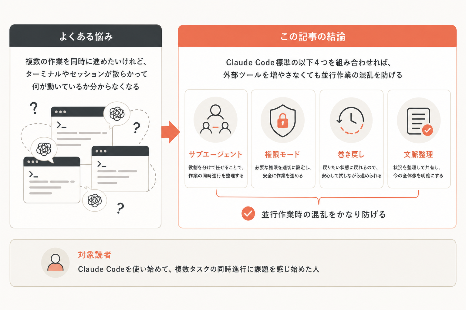この記事の結論の図解