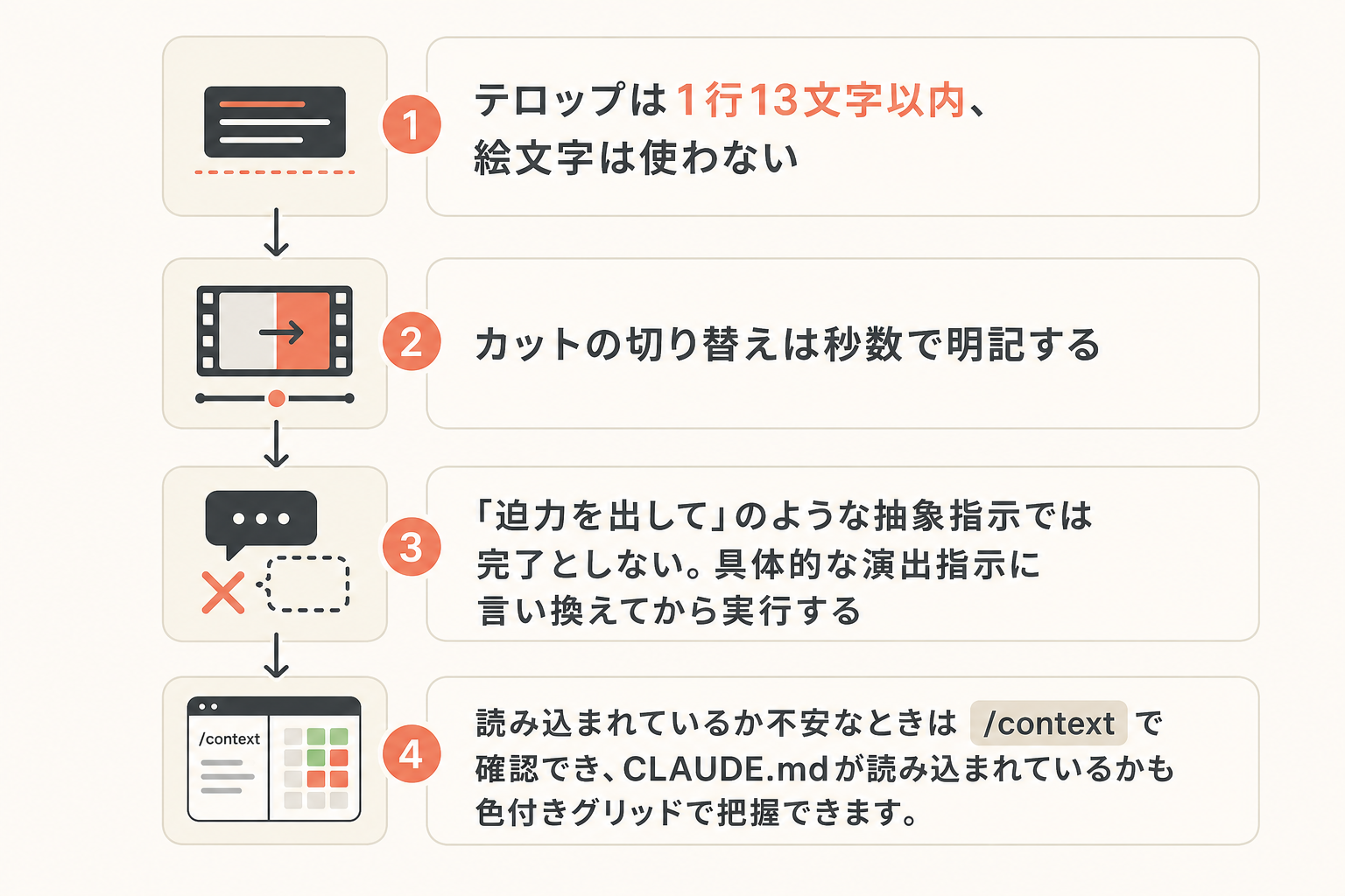 動画構成案のルールの図解