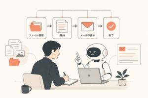 Claude Codeに仕事を丸ごと任せる方法｜ファイル整理・要約・メール下書きを安全に自動化する手順の要点を表すアイキャッチ