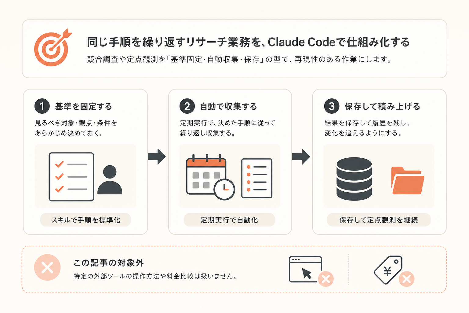 この記事の結論の図解