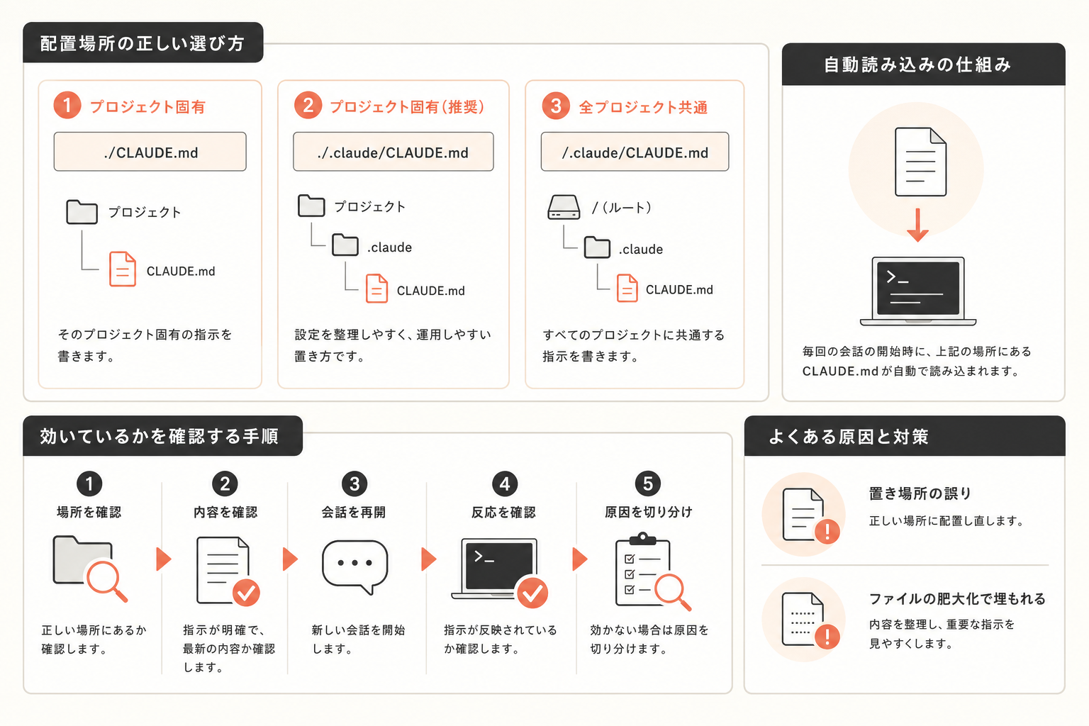 この記事で分かることの図解