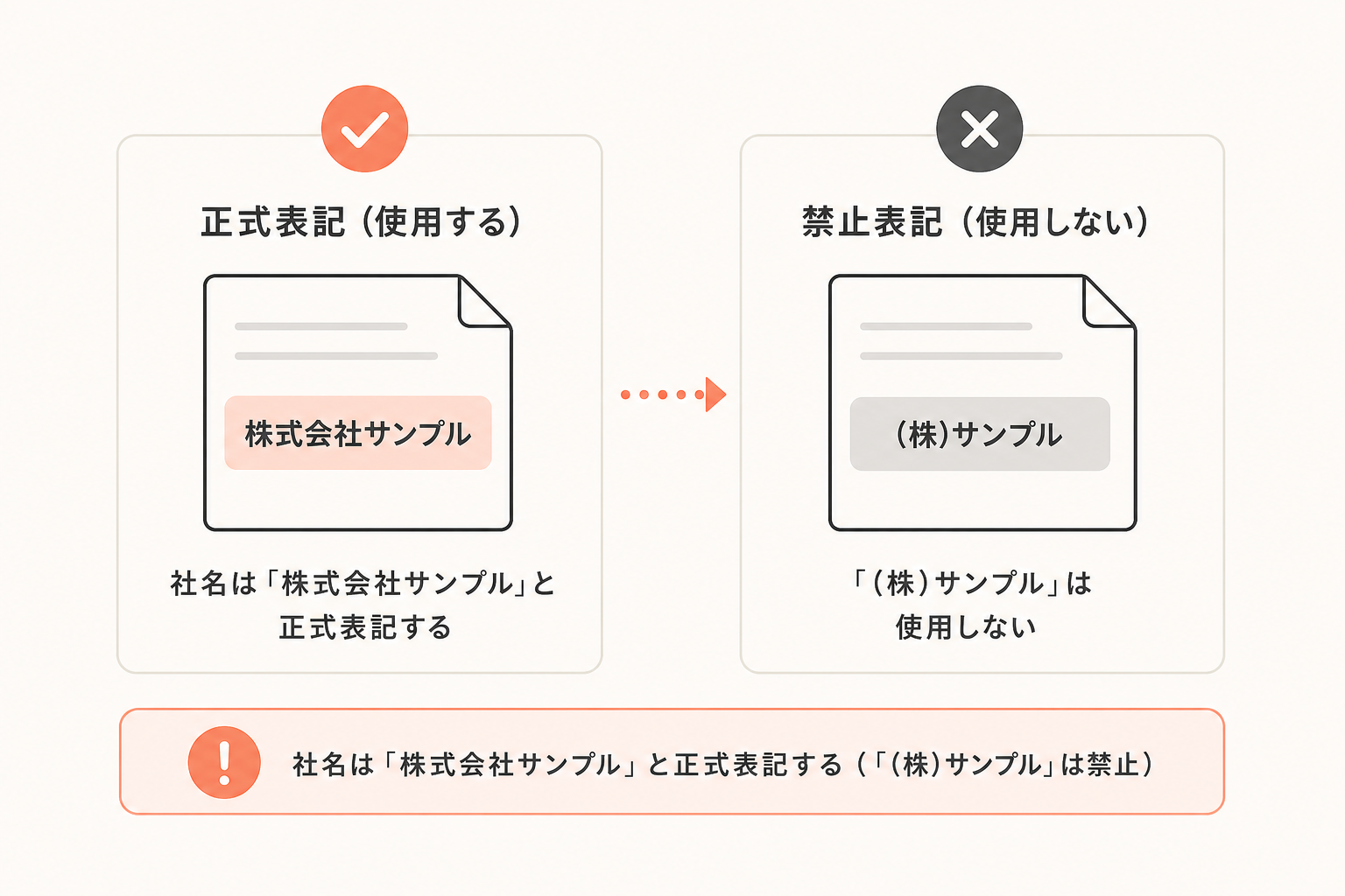 表記ルールの図解